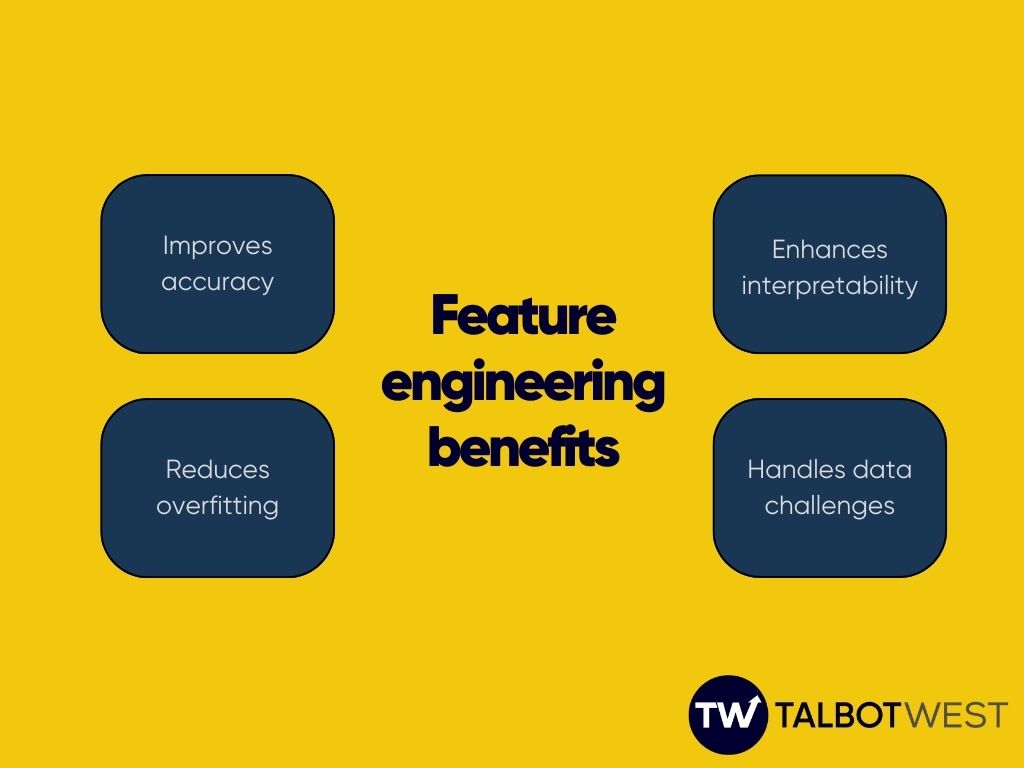 Feature engineering benefits infographic by Talbot West